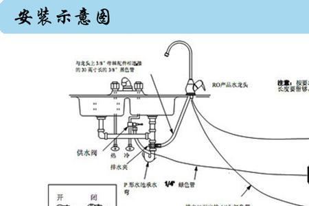 净水机的工作原理及故障排除