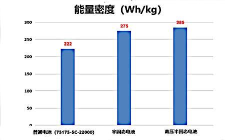 锂离子电池的电压是多少