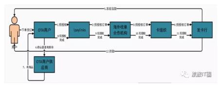 什么是OTA交易数据