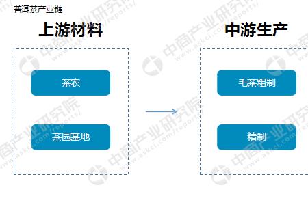 什么叫产业链销售渠道