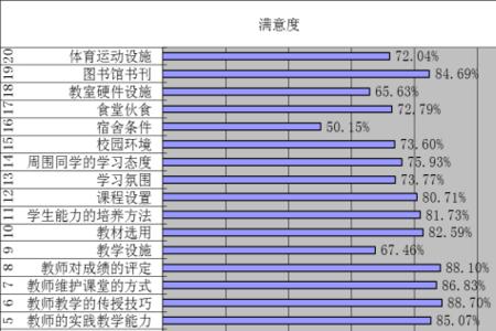 满意度调查如何统计汇总