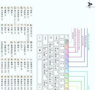 cad输入点的快捷键