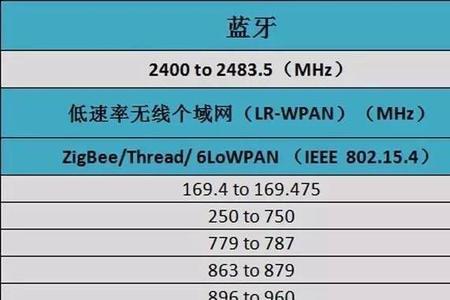 2.4g和5g的wifi区别开哪个