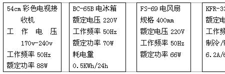 家用电器都多少瓦