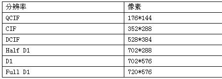 视频分辨率是怎么计算的