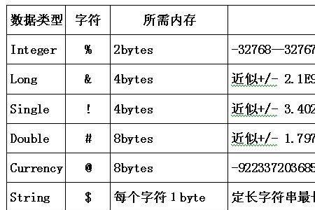 vb里面的ss什么意思