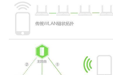 wifi双频合一怎么设置