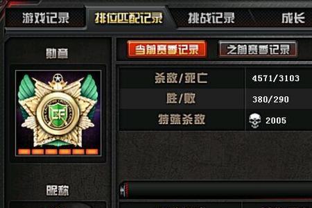 cf排位分4080是什么段位