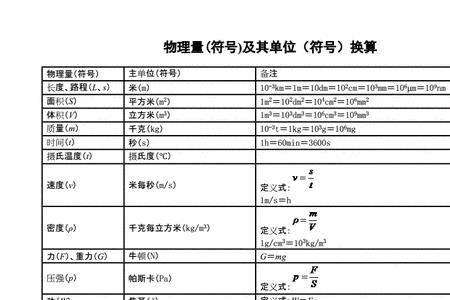 物理特殊符号读法