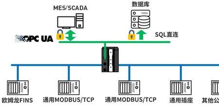 OPC与PLC通讯