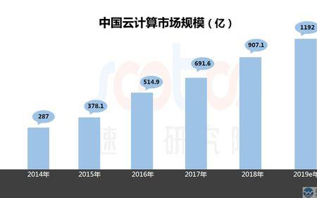 云计算三种模式面向的用户群体