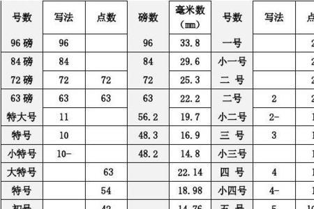 表格字号大小规定