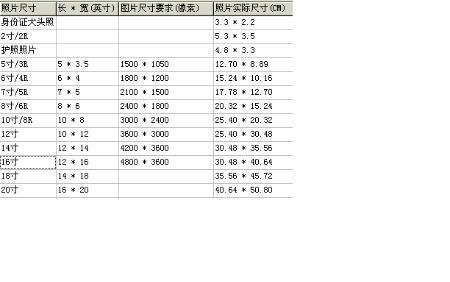 大七寸照片长宽多少厘米