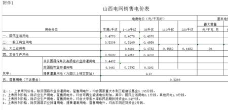 商业用电涨到多钱一度