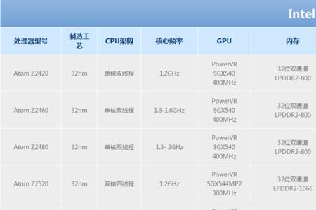 cpu总线带宽决定cpu性能吗