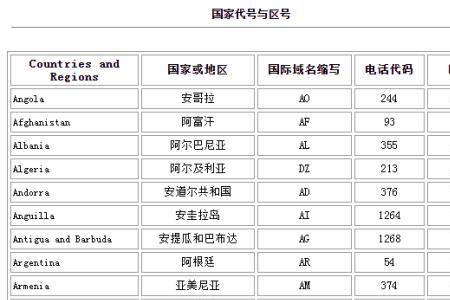 135是哪里的区号