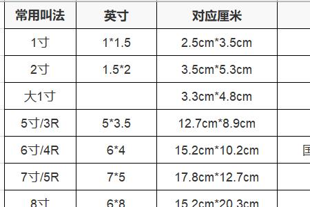 七寸等于多少厘米