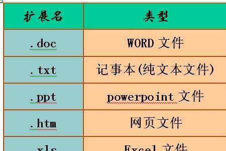 怎样更改文件的拓展名