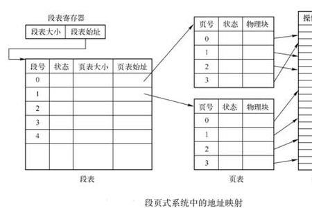 varbin存储的路径是什么格式