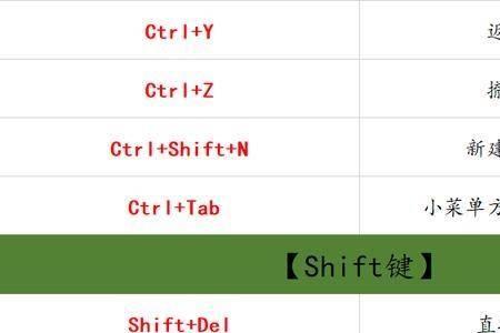 电脑刷新快捷键是什么