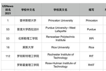 安科是什么大学的简称