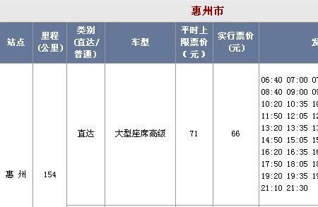 从上海开车到广州需要多少时间