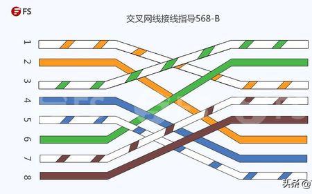 新旧网线更换绑法