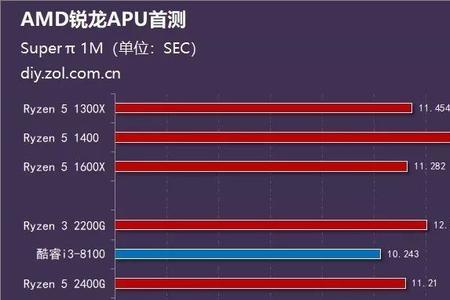 什么叫APU+GPU