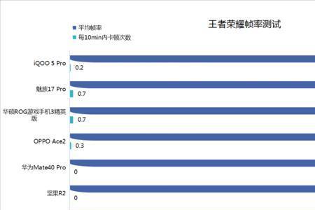 手机的使用性能