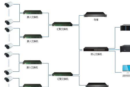 交换器的用途是什么