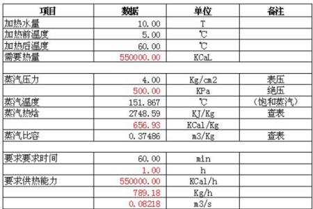 供暖热力表冷水会不会跑表