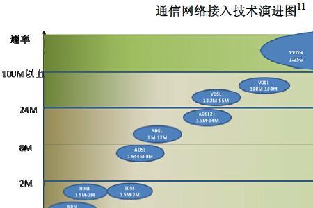 什么是宽带接入速率