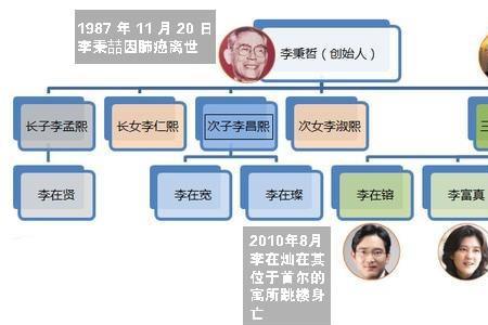 三星最初的设计师