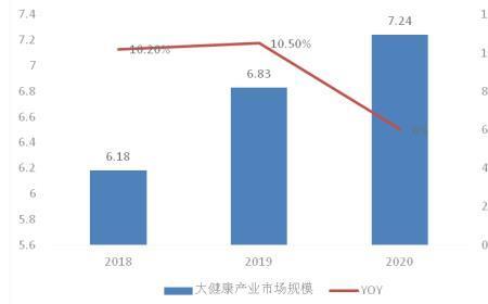 互联网大健康企业产品是什么