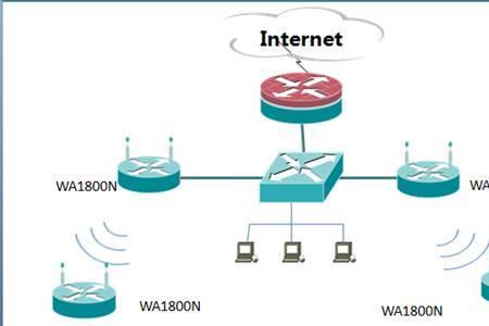 wifi中继怎么才能不断网