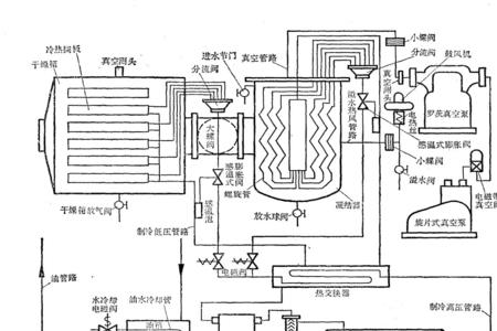 有知道低温干燥原理的吗