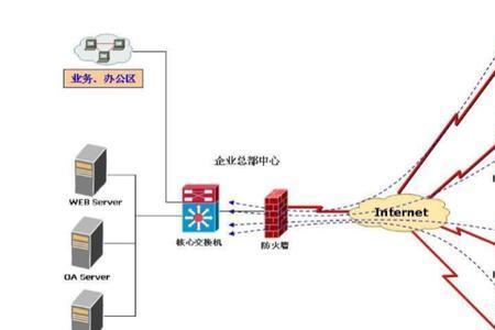 什么是物理防火墙怎样搭建