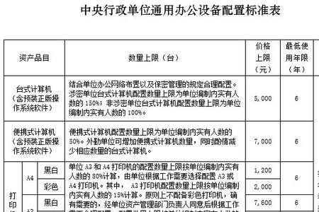 行政单位长用的办公用品有哪些