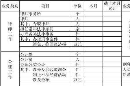 ppt月报表怎么做