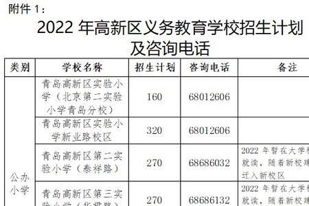 高新西区户口和高新区户口差别