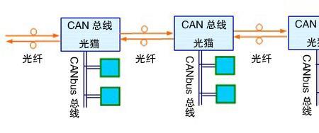 什么是电信节点