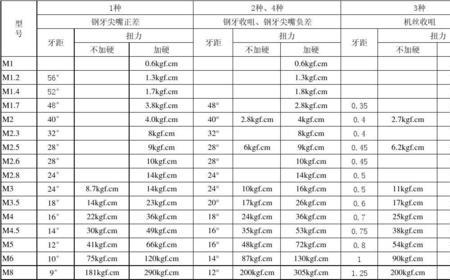 花岗岩硬度一览表