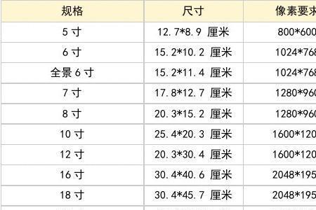 5寸照片的尺寸是多大像素