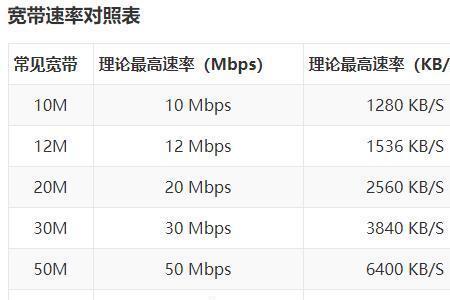 300m的宽带网速慢吗