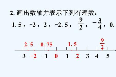 数轴上的原点是字母o还是数字0