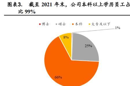 同质化分层什么意思