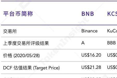 Speaker语音链什么时候上交易所