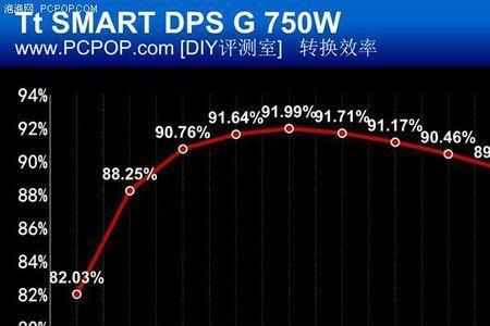 tt电脑怎么放歌