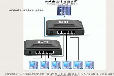 光猫与路由器和交换机怎么连接