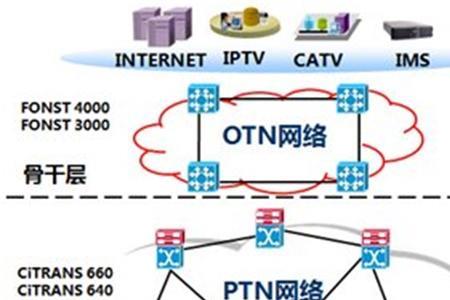 sr的部署方式可以分为哪两种